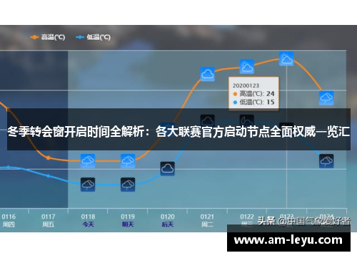 冬季转会窗开启时间全解析：各大联赛官方启动节点全面权威一览汇