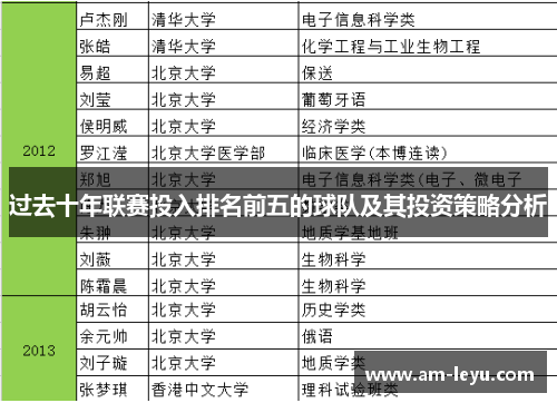 过去十年联赛投入排名前五的球队及其投资策略分析